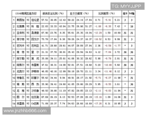 波尔图与奥林匹亚欧赔分析及比赛前景展望